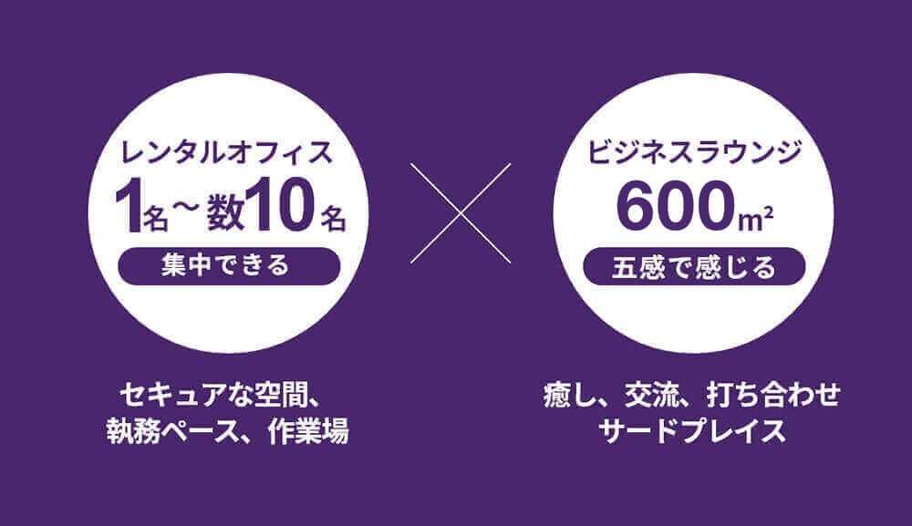 生産性を高めるオフィス